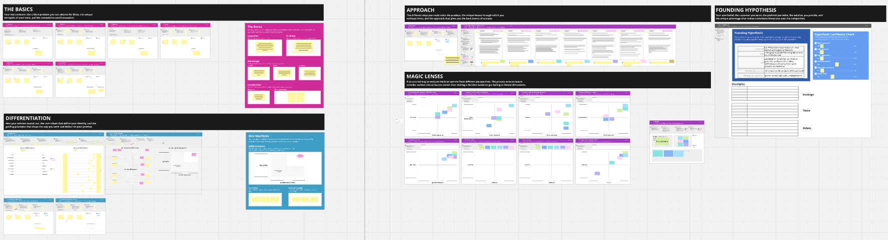 Foundation Sprint workshop board showing The Basics, Differentiation, Approach, Magic Lenses, and Founding Hypothesis sections